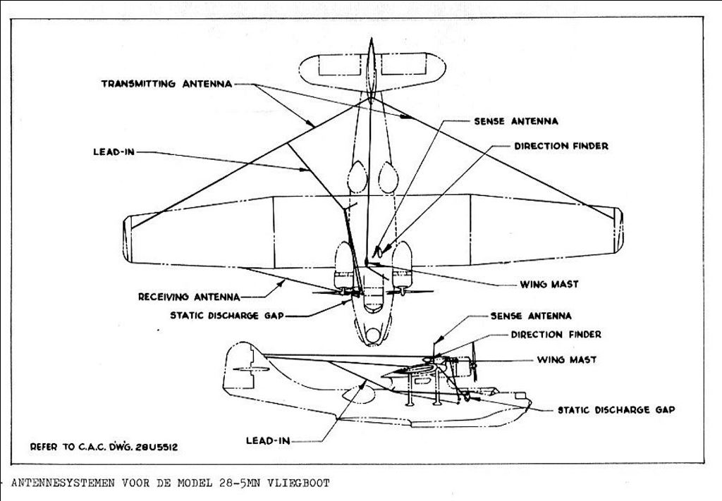 Antennes PBY5 MLD